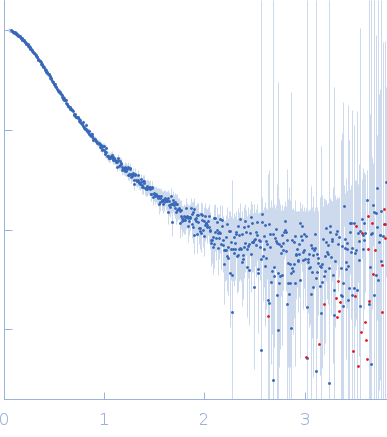 Isoform P3 of Phosphoprotein Nish P3 N226H experimental SAS data