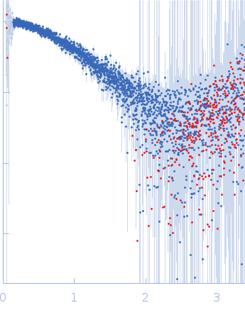 Monekypox DNA sequence 1 small angle scattering data