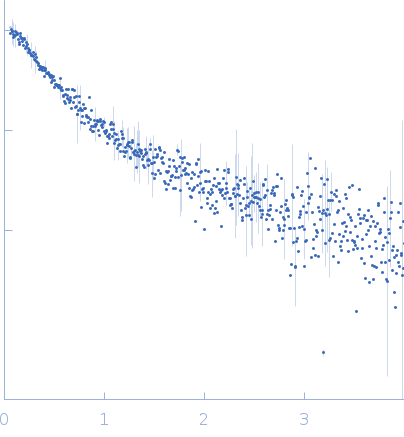 Human alpha-synuclein experimental SAS data