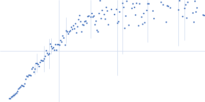 Human alpha-synuclein Kratky plot