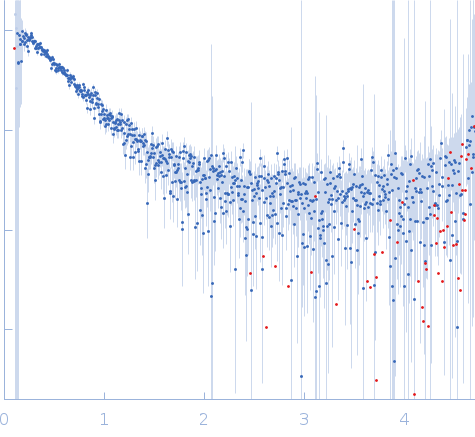 DNA (Zinc finger protein 410 recognition sequence)Zinc finger protein 410 experimental SAS data