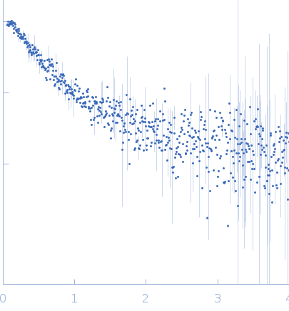 Human alpha-synuclein experimental SAS data