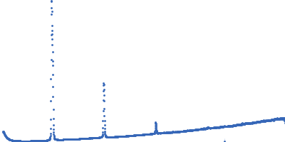 Lipid Kratky plot