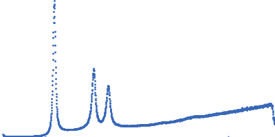 Lipid Kratky plot