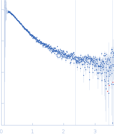 Zinc finger protein 410 experimental SAS data