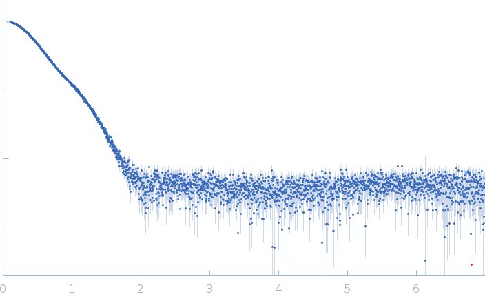 SAVED domain-containing protein experimental SAS data