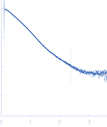 DNA (Zinc finger protein 410 recognition sequence)Zinc finger protein 410 experimental SAS data