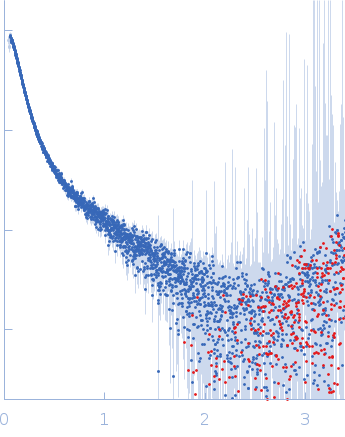 Japanese encephalitis virus 3' UTR experimental SAS data