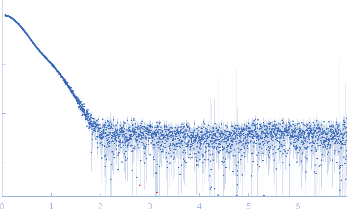 SAVED domain-containing proteinUncharacterized protein (putative MazF-like toxin) experimental SAS data