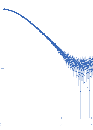 Phospholipase A and acyltransferase 4 experimental SAS data