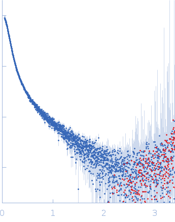 Japanese encephalitis virus 5' TR and 3' UTR complex experimental SAS data