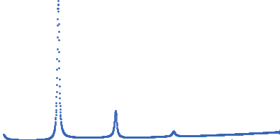 Lipid Kratky plot