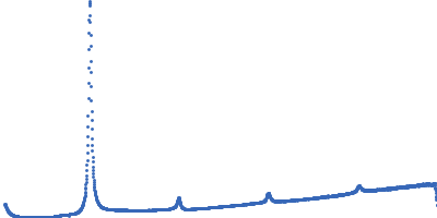 Lipid Kratky plot