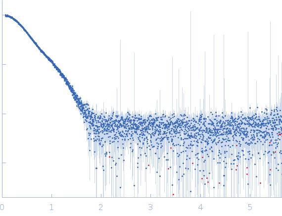 SAVED domain-containing protein small angle scattering data