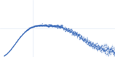 SAVED domain-containing protein Kratky plot