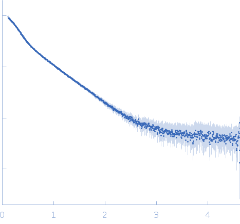 Stress response regulating small RNA OxyS small angle scattering data