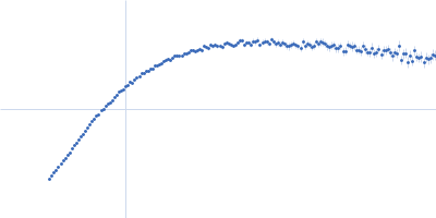 Protein W Kratky plot