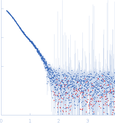 SAVED domain-containing protein small angle scattering data