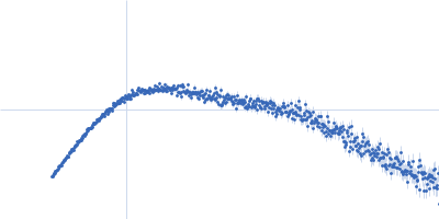 SAVED domain-containing protein Kratky plot