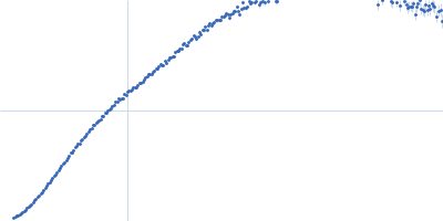 Phosphoprotein Kratky plot