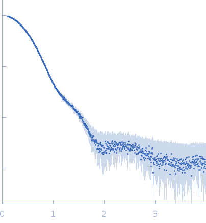 Endo-D-arabinanase small angle scattering data