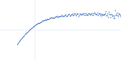 Protein W Kratky plot