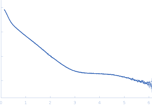 6S RNA (SsrS gene) small angle scattering data