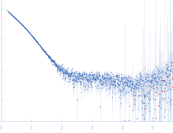 Huntingtin experimental SAS data