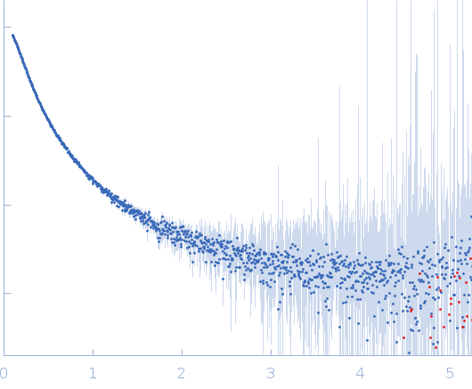 Protein W mutant (C316S, C334S, C419S) experimental SAS data