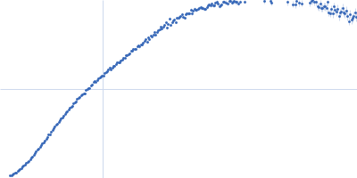 Phosphoprotein Kratky plot
