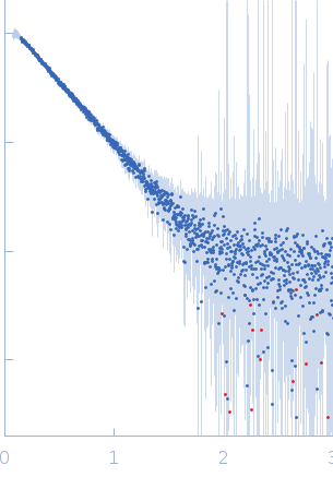 Huntingtin experimental SAS data