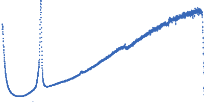 Lipid Kratky plot