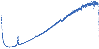 Lipid Kratky plot