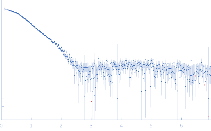 Serine/arginine (SR)-type shuttling mRNA binding protein NPL3 experimental SAS data