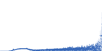 DHPC - 1,2-dihexanoyl-sn-glycero-3-phosphocholine POPC - 2-oleoyl-1-palmitoyl-sn-glyecro-3-phosphocholine Kratky plot