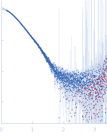 DNA repair protein RAD51 homolog 1 (F86E, A89E, His-Tagged)Breast cancer type 2 susceptibility protein experimental SAS data