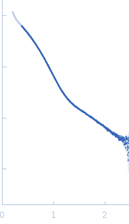 Albumin small angle scattering data