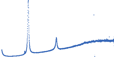 Lipid Kratky plot