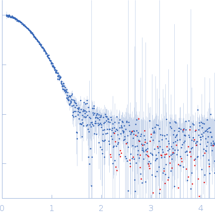 GST N-terminal domain-containing protein experimental SAS data