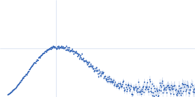 GST N-terminal domain-containing protein Kratky plot