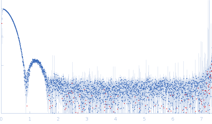 DNA protection during starvation, DPS (Ferritin superfamily) experimental SAS data