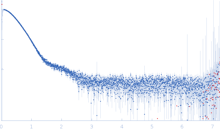 Ubiquitin carboxyl-terminal hydrolase 14 small angle scattering data