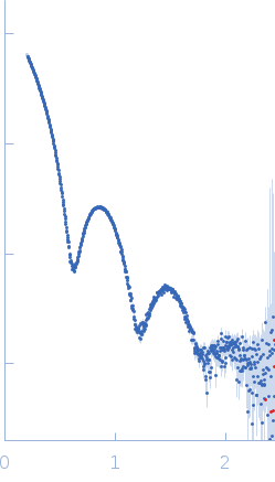 Ferritin light chain experimental SAS data