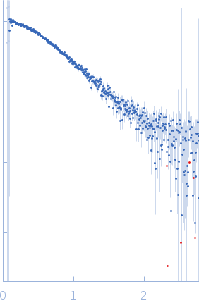 58 nucleotide RNA L11-binding domain from E. coli 23S rRNA experimental SAS data