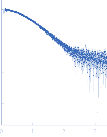 Cholera toxin transcriptional activator small angle scattering data