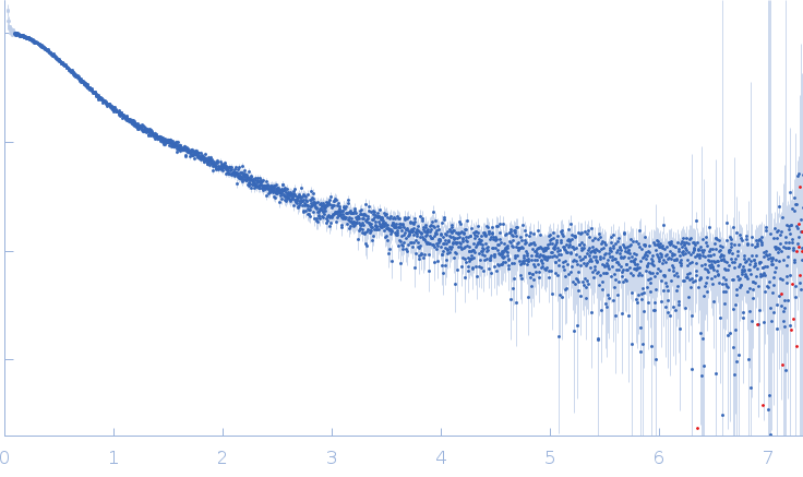 Thrombospondin type-1 domain-containing protein 7A (D116A, H118A, Y176A) experimental SAS data