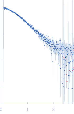 58 nucleotide RNA L11-binding domain from E. coli 23S rRNA experimental SAS data