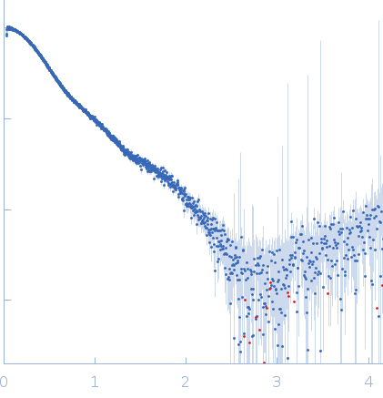 HOTag-GS-Ubiquitin experimental SAS data