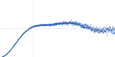 HOTag-GS-Ubiquitin Kratky plot