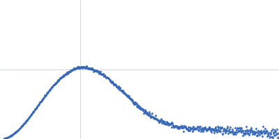 Nicotinamide phosphoribosyltransferase Kratky plot